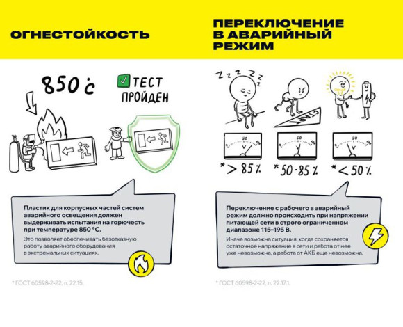 IEK Светильник аварийный ДПА-130, аккумулятор, 3ч, IP20, IEK, LDPA0-130-1-3-K01